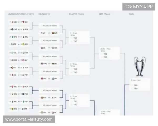 欧冠联赛阶段英超球队整体强势，五队全部晋级16强